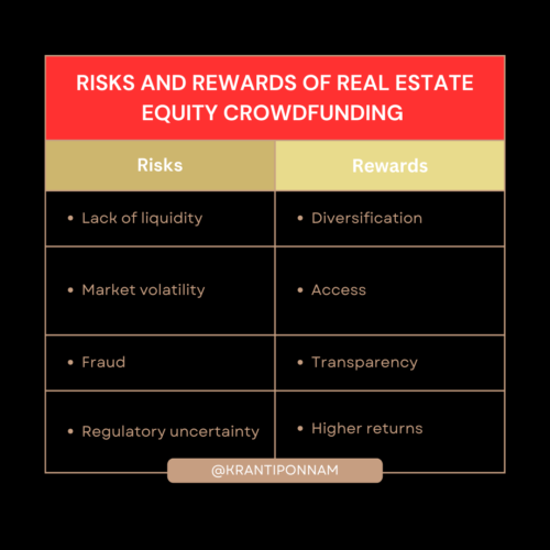 Real Estate Equity Crowdfunding: Risks and Rewards
